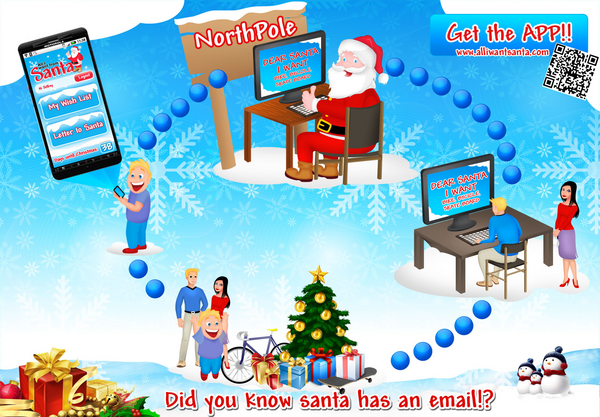 YorkTravel's tweet photo. Did you know #Santa has an e-mail? My kids wrote a letter to Santa on this #free app. Very fun app! Retweet it! http://t.co/IrSzMm5W