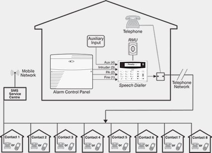 GateTechsecure's tweet image. Housing alarm systems are reducing the number of house burglaries. #protectyourhome