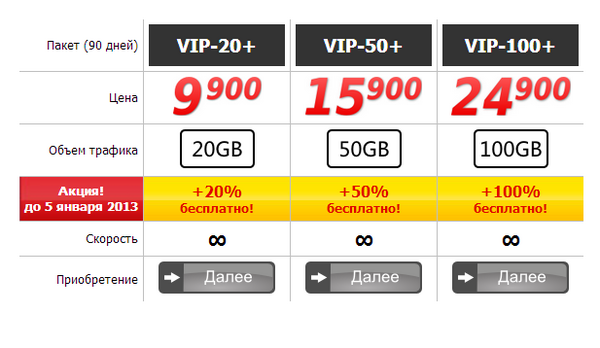 freespace_by's tweet image. С 15 декабря по 5 января проводится акция: от 20% до 100% бесплатной прибавки к VIP-пакетам. freespace.by/profile/servic…