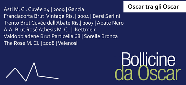 ilGamberoRosso's tweet photo. Oscar tra gli Oscar: 6 le etichette selezionate dal Gambero Rosso #bollicine2013 http://t.co/Idy2cQMH