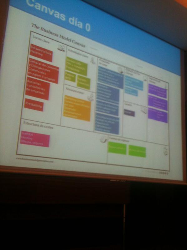 SWNext_GAL's tweet image. Cloud point of sale!!! Gestion sencilla del punto de venta