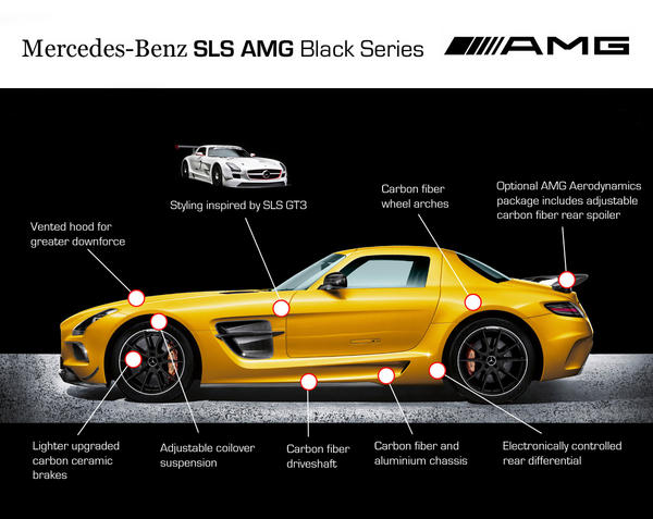 MercedesBenzKSA's tweet photo. #Mercedes #SLS #AMG #Black Series with more than 620 HP #do_you_think you can handle it ?
#KSA #cars #car #Jeddah http://t.co/fYRvmbIT