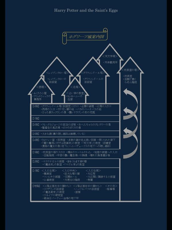 ハリポタ続編「浄火の雲路」原案（二次） on Twitter: "【定期】ホグワーツ城内の地図（案内図）です。是非御活用ください。続編第一部