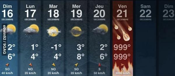 The weather this week