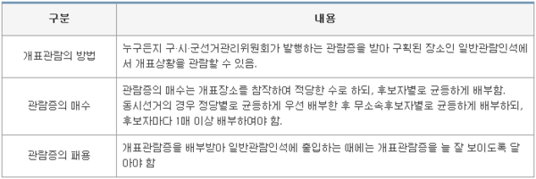 1theleft's tweet photo. 투표 후 저녁 술 한잔은 잠시 미뤄둡시다. 투표는 6시에 끝나도 개표는 계속 됩니다. 관람증 신청해서 개표 관람 갑시다. 관람증, 개표소는 지역 선관위에 문의. http://t.co/W8BYu19k