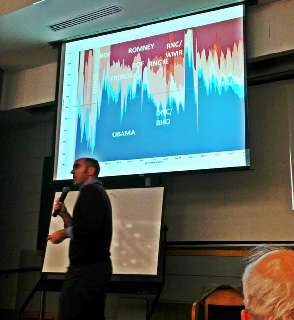 Schumenu's tweet image. @alexlundry data dir. of Romney campaign shares time series #vis of media spots of campaigns #datasciencedc @weggers