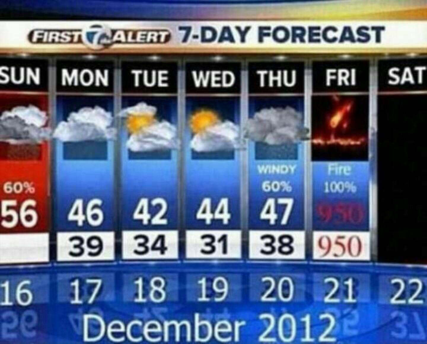 7 day weather forecast for the week | IGN Boards