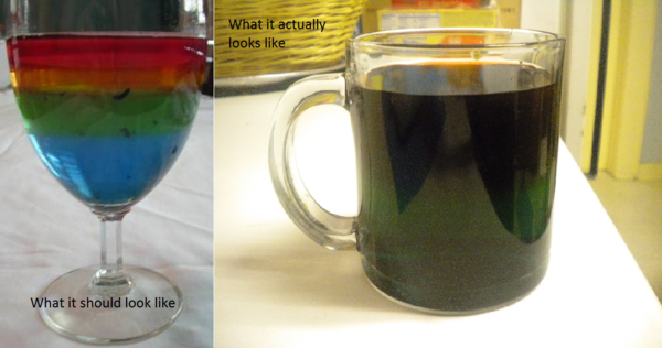 cindyhuynh_xox's tweet photo. I can't even do something as simple as this #lmao #chemproject #essaynow http://t.co/52lCrz4M