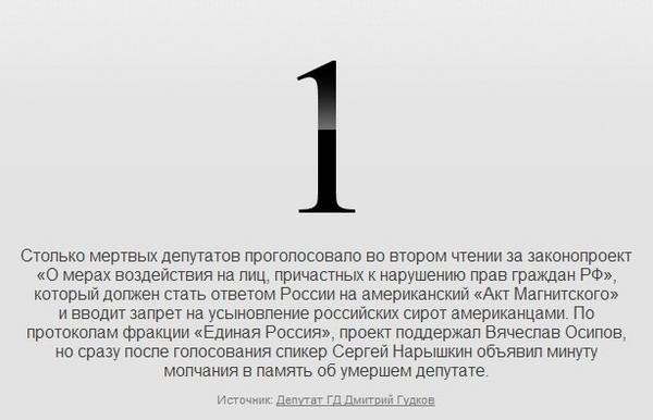 интересные факты в цифрах обо всем. интересные цифры. цифра. факты обо всем в цифрах. интересные цифры.