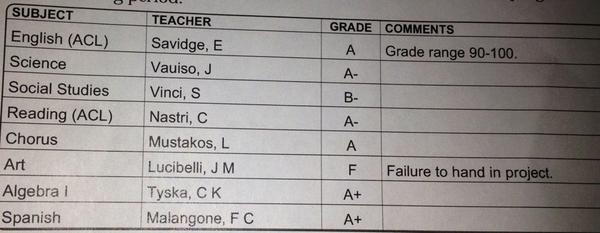Monicaaa_Fayee's tweet image. getting all As and Bs ... then an F... #firstF