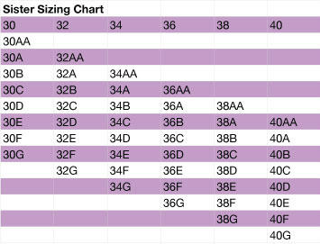34d Sister Size Chart