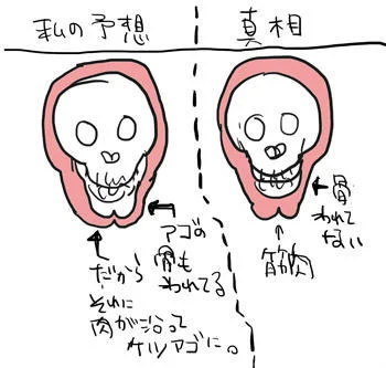 @narikono 図解しました! 