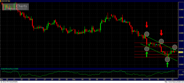 FXSIGNALSNET's tweet image. #فرنك_دولار فريم ال4ساعات #دولار #فوركس #عملات #تداول 
4xtweet.com