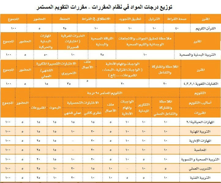 نظام abc في التكاليف