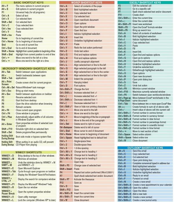 outlook keyboard shortcuts outlook keyboard shortcuts