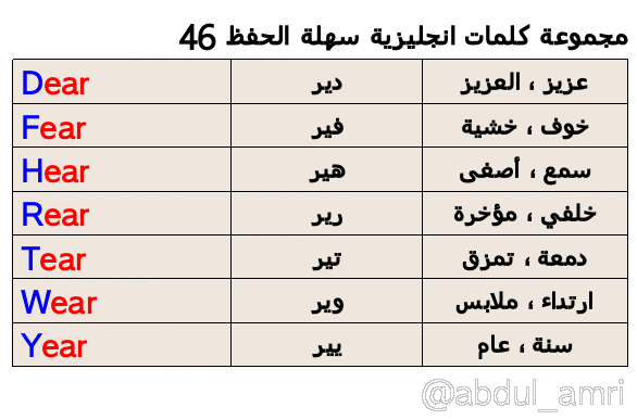 حروف انجليزي مترجم بالعربي حروف انجليزي مترجم بالعربي