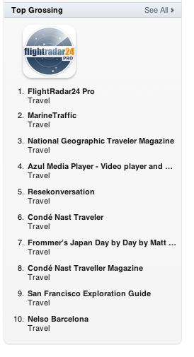 Our Barcelona app is now in Top 10 for travel in Sweden. What's that worth? About $10 per day. itunes.apple.com/se/app/nelso-b…