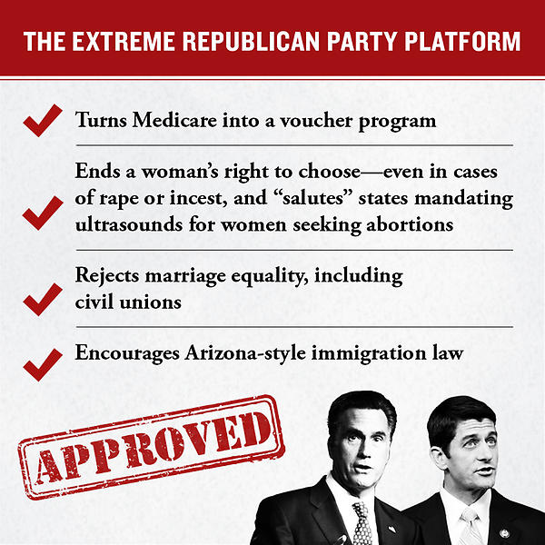 History Of The Republican Party