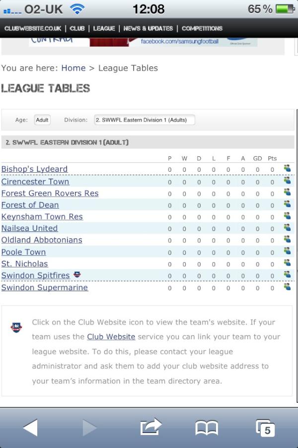 LydeardLadiesFC's tweet image. Top of the table!! ;-) Let's try and hold this position all season! #whatachallenge