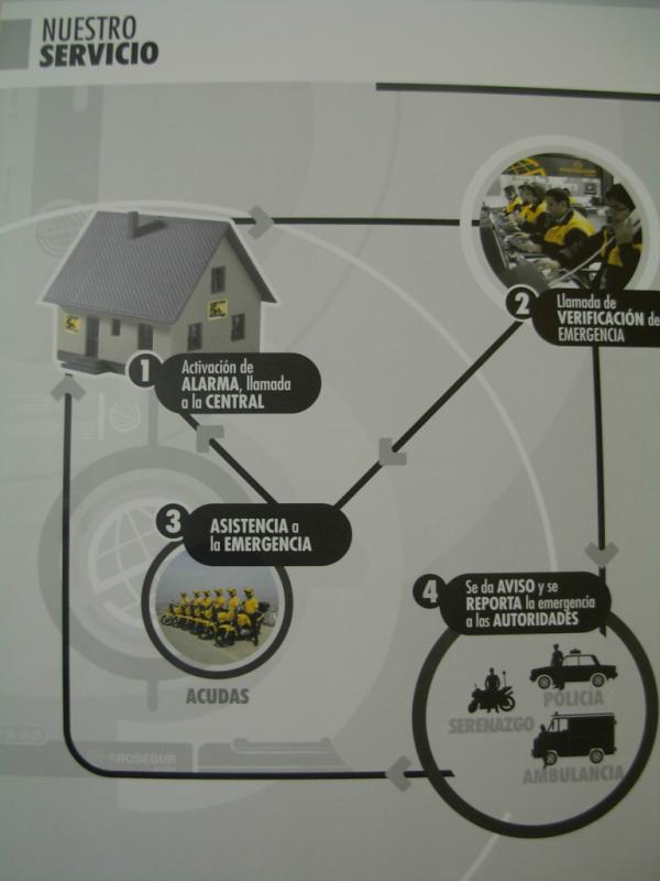 ProsegurA's tweet photo. http://t.co/5sX8qscF