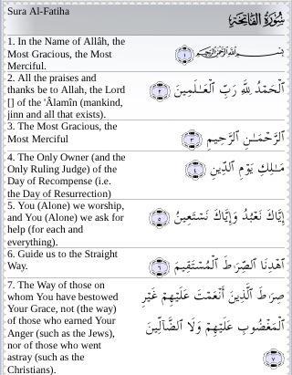 Islamic Tweeter on Twitter: "Surah Al-Fatiha with English 