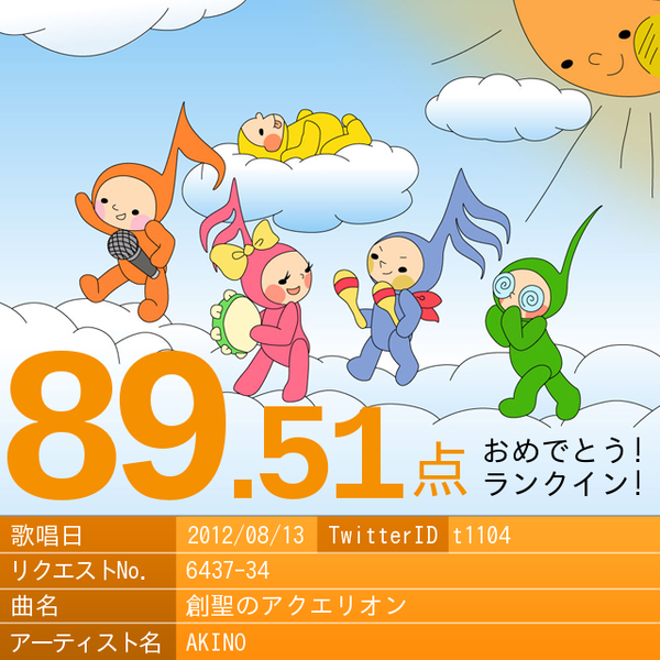 t1104's tweet photo. http://t.co/HXZuHVoz 歌ってみた 創聖のアクエリオン/AKINO #saitendam http://t.co/w3ul2lFt
