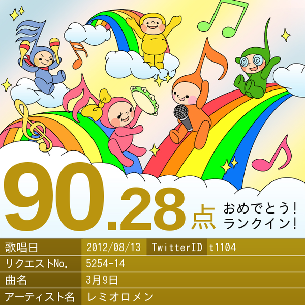 t1104's tweet photo. http://t.co/HXZuHVoz 歌ってみた😁 3月9日/レミオロメン #saitendam http://t.co/iF1rm3df