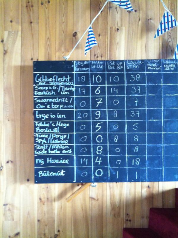 Het is spannend!!! #mantgumermerke