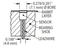 BearingSensors's tweet image. Install Case Style A #bearing #sensor just below the babbitt layer, then puddle the babbitt metal over the #sensor tip