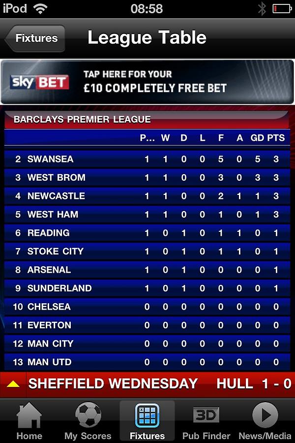 mattyo2401's tweet photo. I got a magazine that said Man u is going to win the prem that's going well isent it http://t.co/wMr4fqZ0