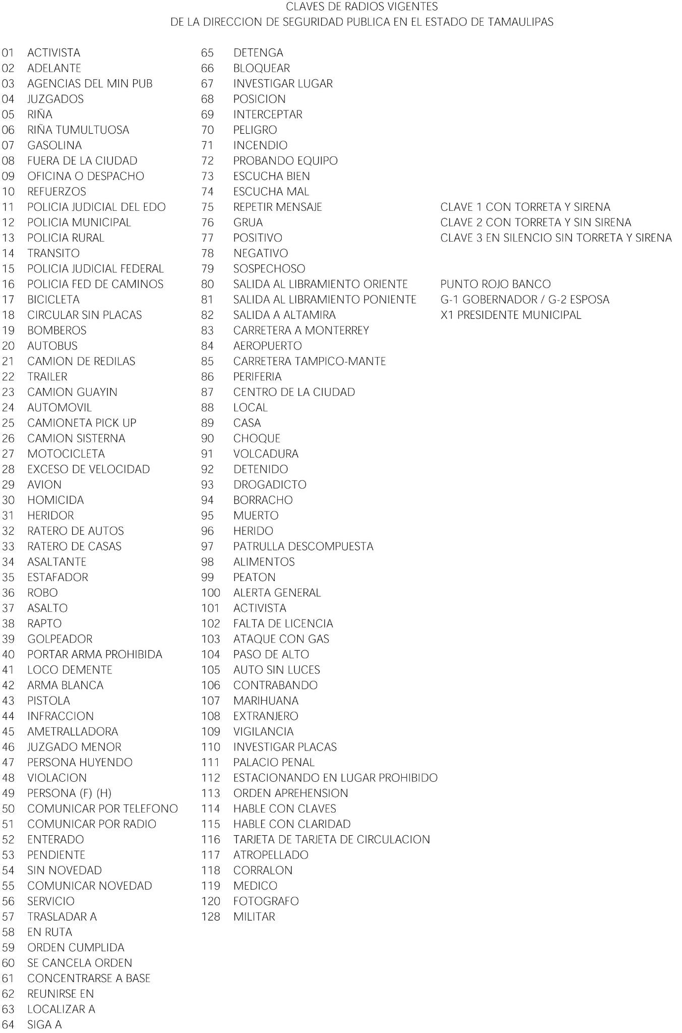 pedal novedad virtud claves de radio cruz roja Arcaico privado