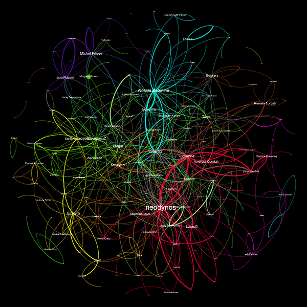 edgeryders's tweet image. What are #Edgeryders subcommunities talking about? Take a guess? edgeryders.ppa.coe.int/where-edgeryde… #NetAn