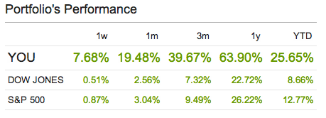 dgarts's tweet photo. Just got an update on my portfolio's status.  #killinit http://t.co/0PVWvrRF