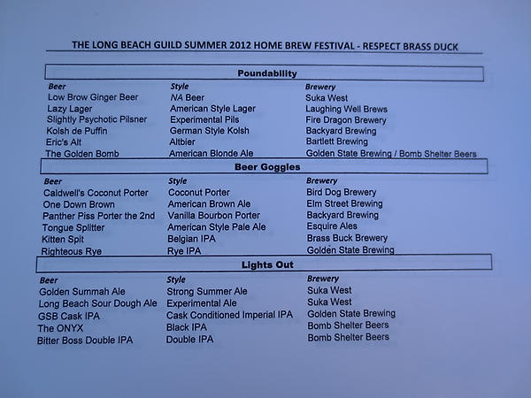 LongBeachGuild's tweet photo. It's on. The @LongBeachGuild's Summer Home Brew Festival. Check out the 17 different craft beers we have to try. #Now http://t.co/GycoCxvK