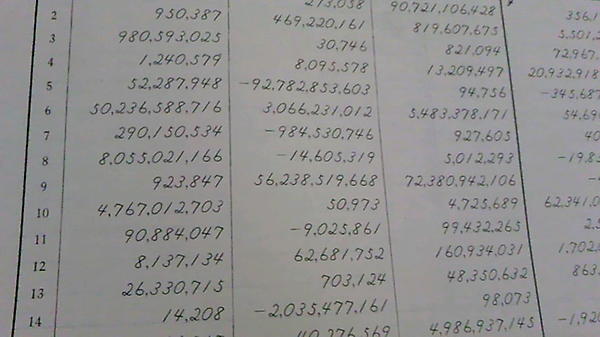035 Twitterissa 電卓検定の段位ってこんなに数字打つのか 会計士はこの速さ当たり前なんだもんな すごいわ Http T Co 0xls6fqi Twitter