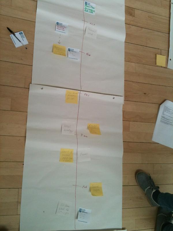RdgPandP's tweet image. Green week timeline at volunteer training @peopleandplanet #voltraining