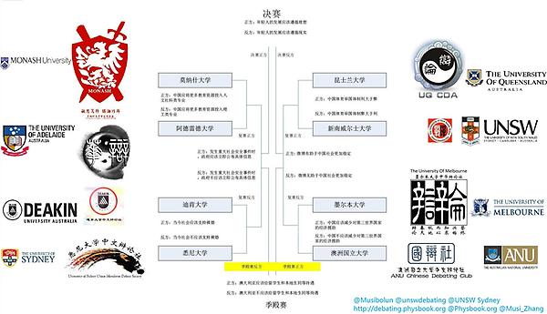 Musibolun's tweet image. Fri&amp;amp;Sat,MidBrk,OZ Uni Debating in ChineseMandarin RT @UNSWDebating S2,,SingtaoCupSpecEdn星岛杯专题,2012 goo.gl/6ru1d