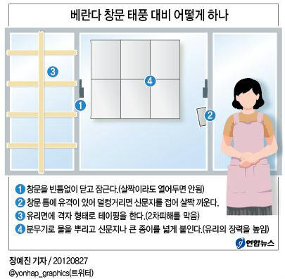yonhap_graphics tweet picture