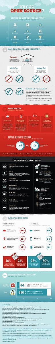 Ryanalyst's tweet photo. For #opensource #cloud providers -  know the main drivers of adoption (via @cloudtweaks) #infographic http://t.co/3tznKdR5