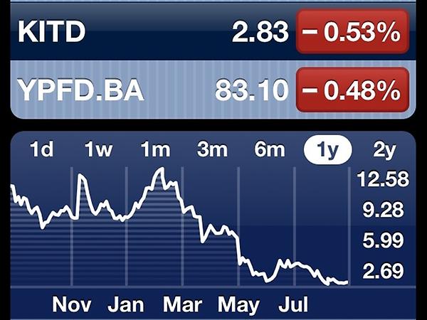 sebke's tweet image. @ravenio @NachoAdasme El chino del almacén no tenia cambio y me ofreció darme acciones de #KITD. Le pedí caramelos