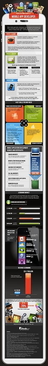 AlexP255's tweet image. RT @klaptrap: How to become an App #klaptrap #infographic