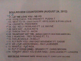 totisoulchild's tweet image. #PUTITDOWN is part of my fave radio station&apos;s countdown! Yay! @4everBrandy @wave891fm  #SoulReview #FilipinoStarz :)