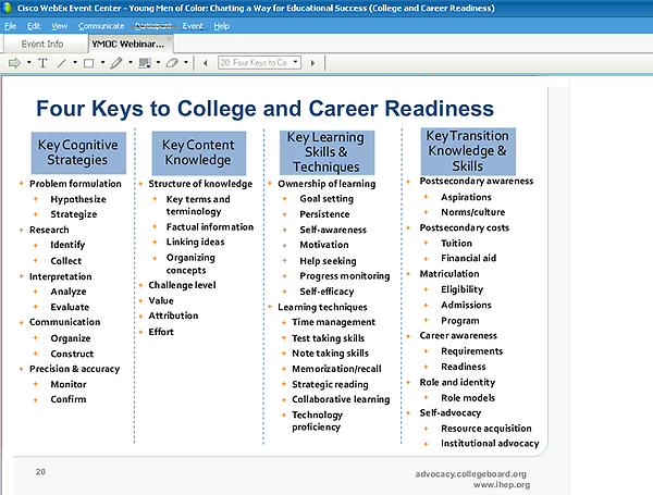 EriqFelix's tweet image. Great best practices being shared in working to improve #YMOC College Readiness. #NativeEdu #BlackEdu #LatinoEdu