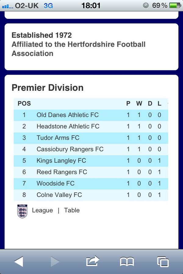 ODAFC's tweet photo. Great win vs colne valley to put #ODAFC top of the premier league http://t.co/DIww7SmZ