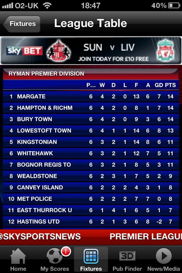 Pitcher1979's tweet photo. Have that !!! #MargateFC http://t.co/SXV4wOoR