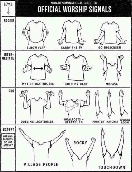 Worship Hands Chart