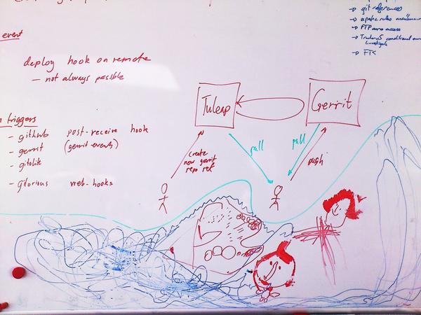 nterray's tweet image. Eva helps us for #tuleap / #gerrit integration =)