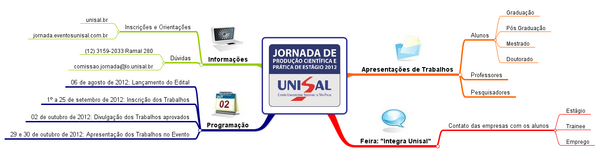 compunisal_lo's tweet photo. Mapa Mental é tudo de bom! http://t.co/7RLEVWga