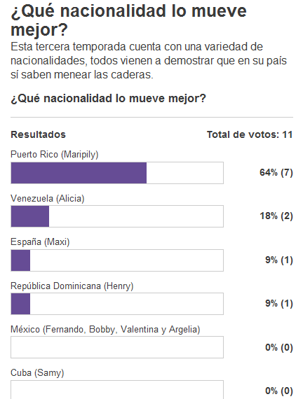 MaripilyMQB's tweet photo. Nuestra Bella @maripilyRivera va a lante en la encuesta de ¿Qué nacionalidad lo mueve mejor? por @miraquienbaila http://t.co/utN9P4xC