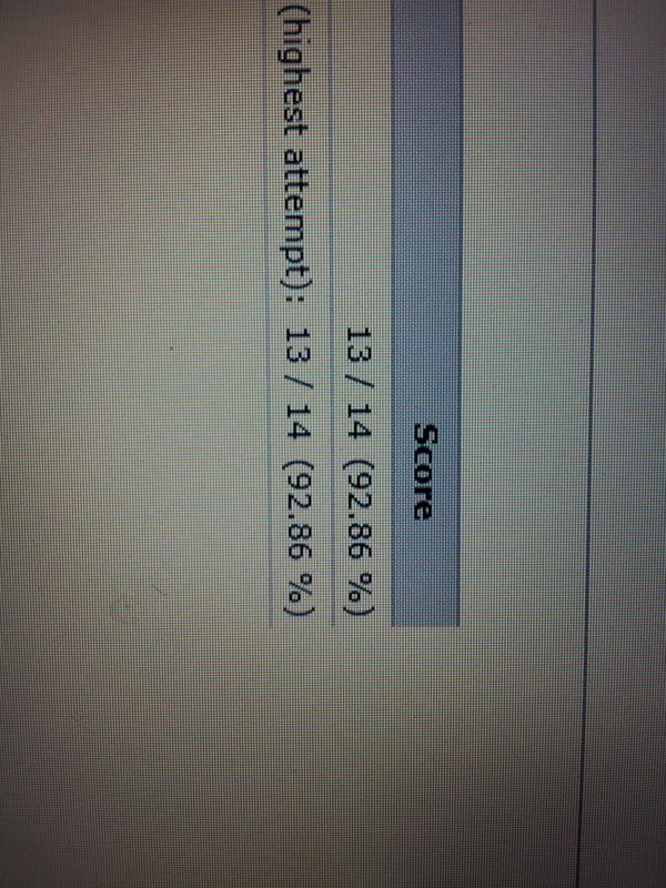 JohnGotti4Short's tweet image. Good way to start off college! #FirstAssignment